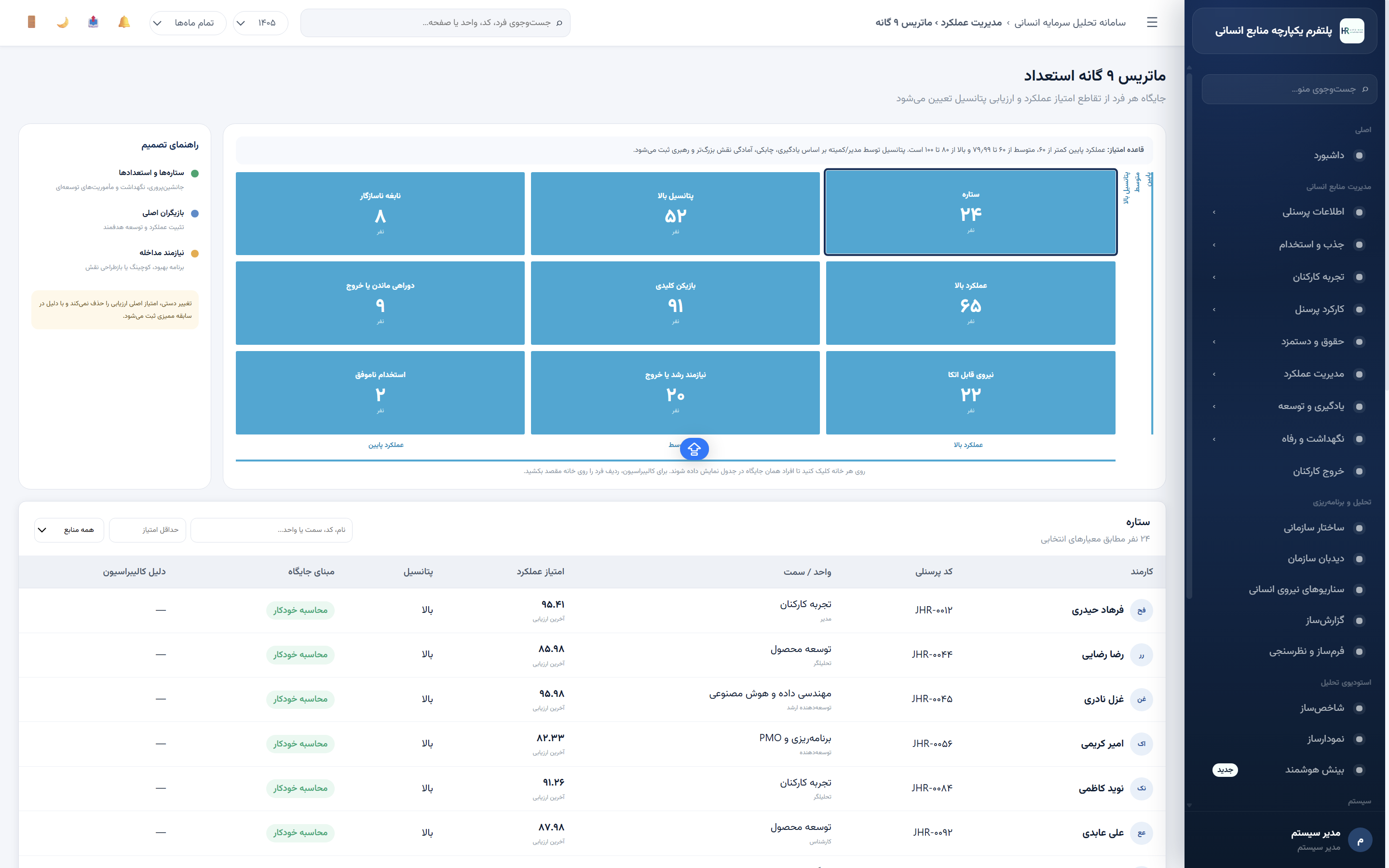 مدل مدیریت استعداد 9BOX