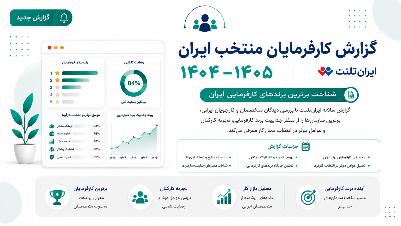تصویر گزارش کارفرمایان منتخب ایران ۱۴۰۴–۱۴۰۵ | ایران‌تلنت