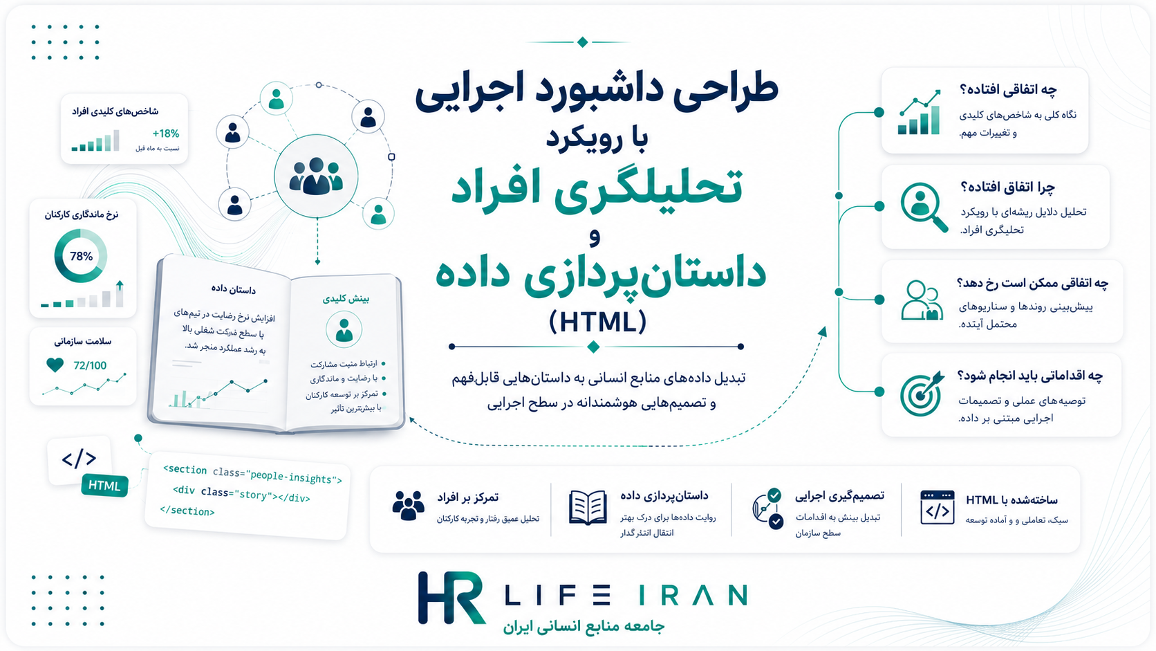 تصویر داشبورد تحلیلی با رویکرد تحلیلگری افراد و داستانپردازی داده (HTML)